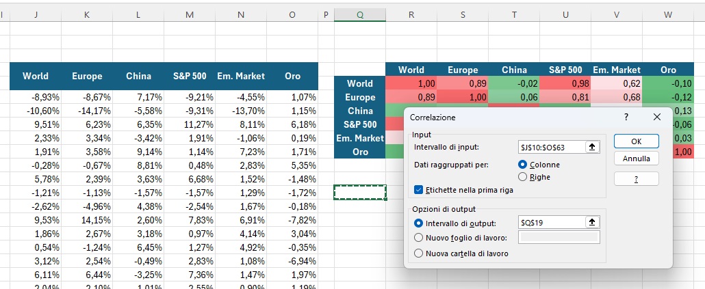 Inserimento dati per il calcolo della correlazione