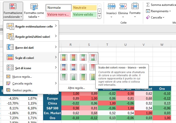 Utilizzo della formattazione condizionale sugli indici di correlazione.