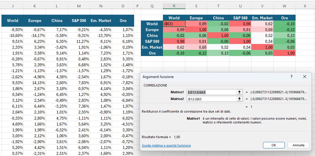 Come calcolare le correlazioni con la funzione CORRELAZIONE