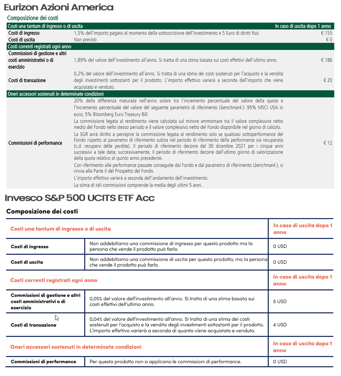 Confronto tra ETF e Fondo Comune di Investimento attivo - Dettaglio Costi