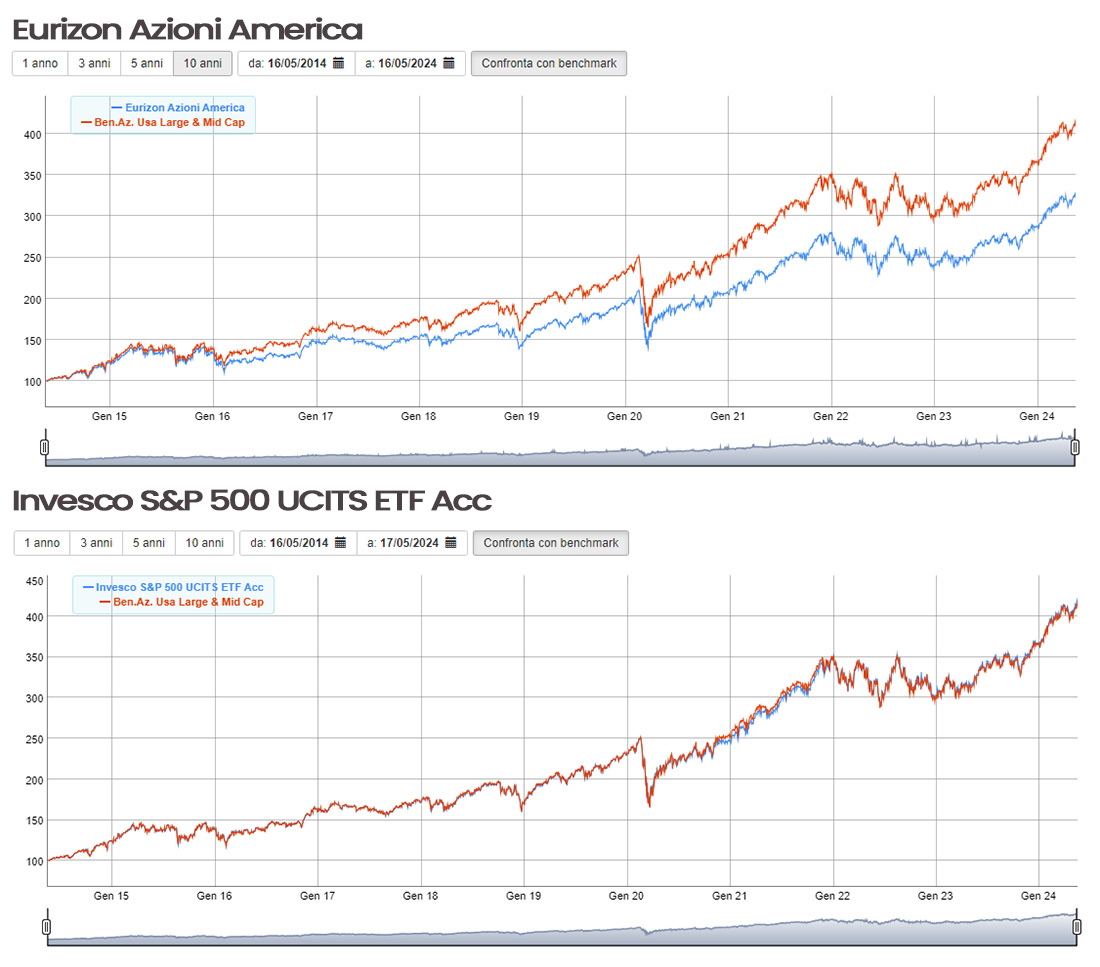 Confronto tra ETF e Fondo Comune di Investimento attivo