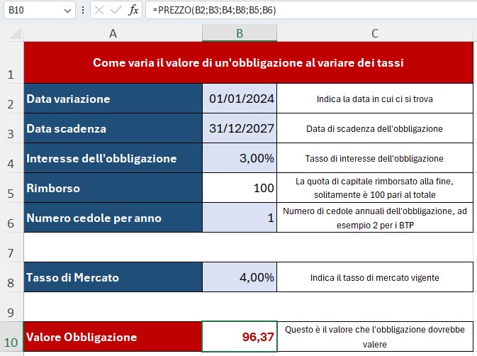 Determinare il prezzo di un'obbligazione a tasso fisso