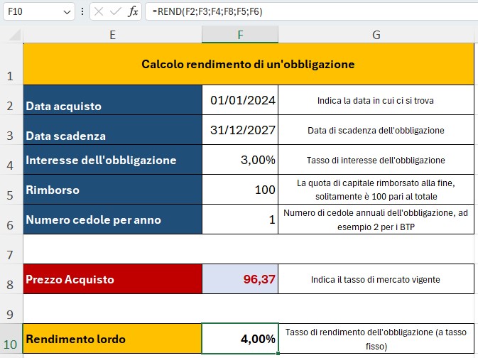 Il rendimento lordo di un'obbligazione a tasso fisso