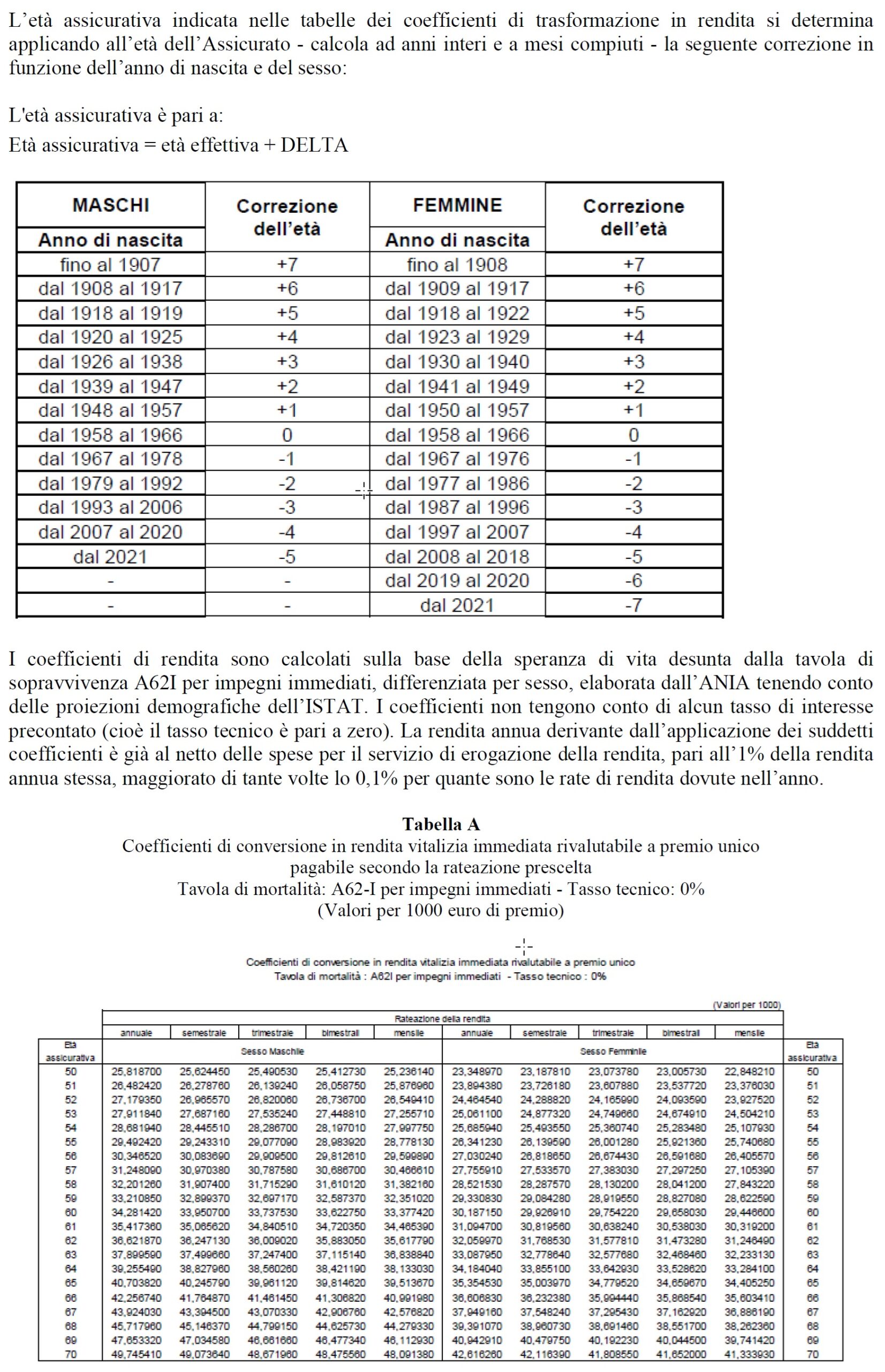 Calcolo rendita con tabella