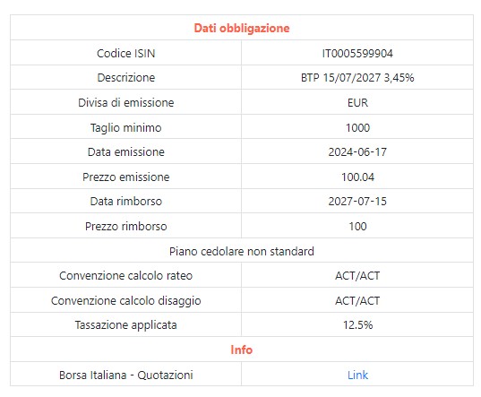 Ha senso comprare obbligazioni per generare minusvalenze - Dati BTP IT0005599904