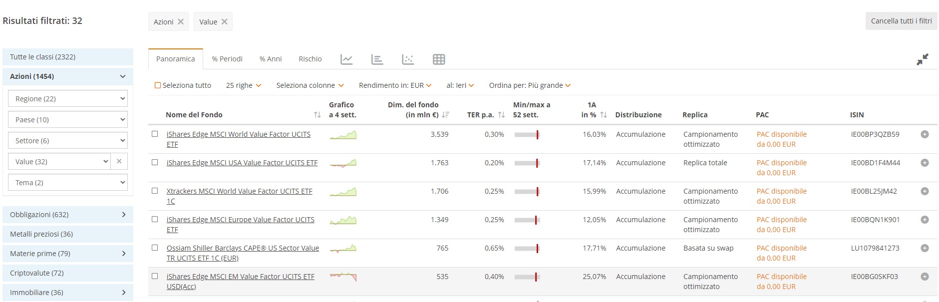 Meglio investire in titoli growth oppure value - come selezionare ETF sul fattore value