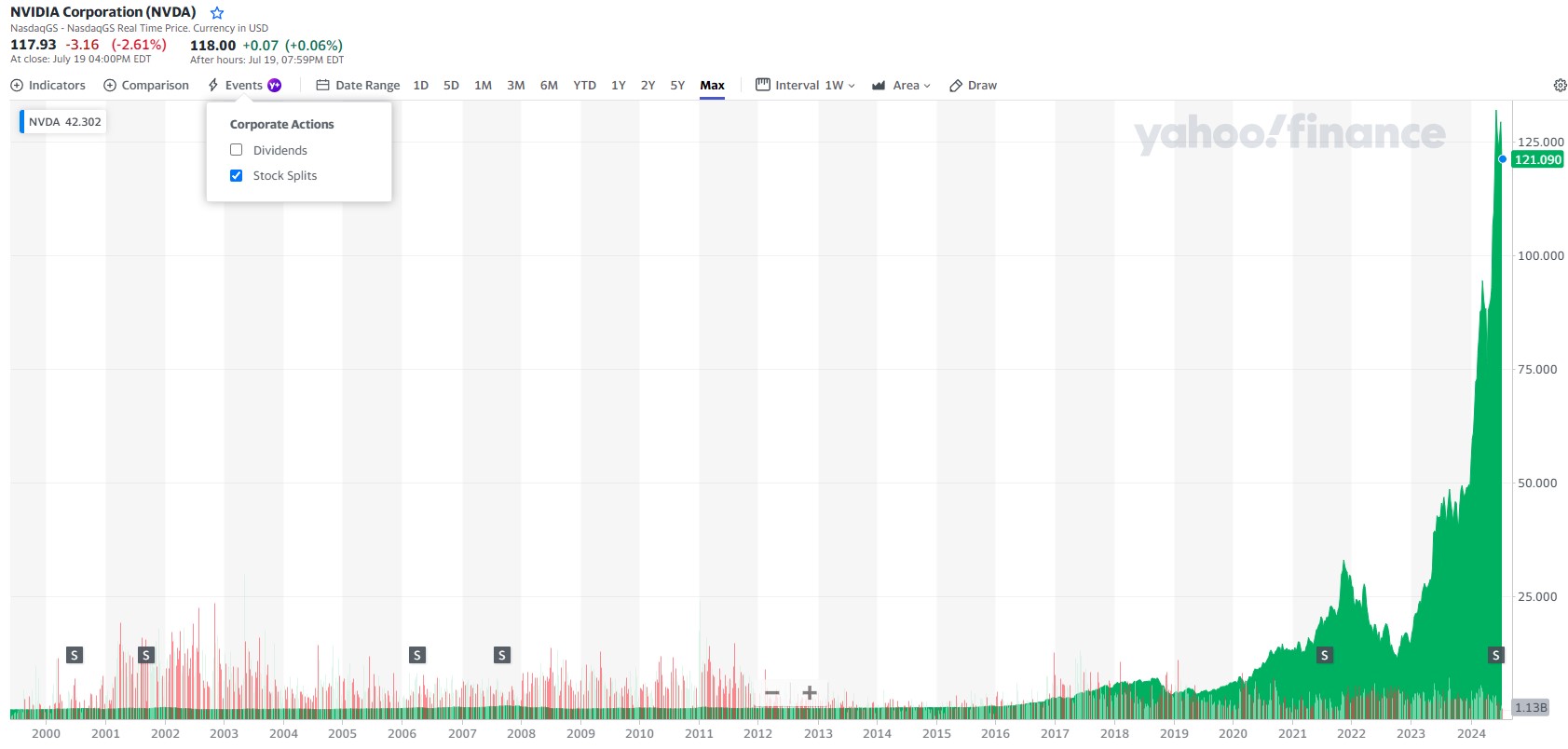 Meglio investire in titoli growth oppure value - uno zoom su NVIDIA