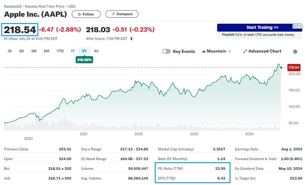 Una sintesi degli indicatori di Apple