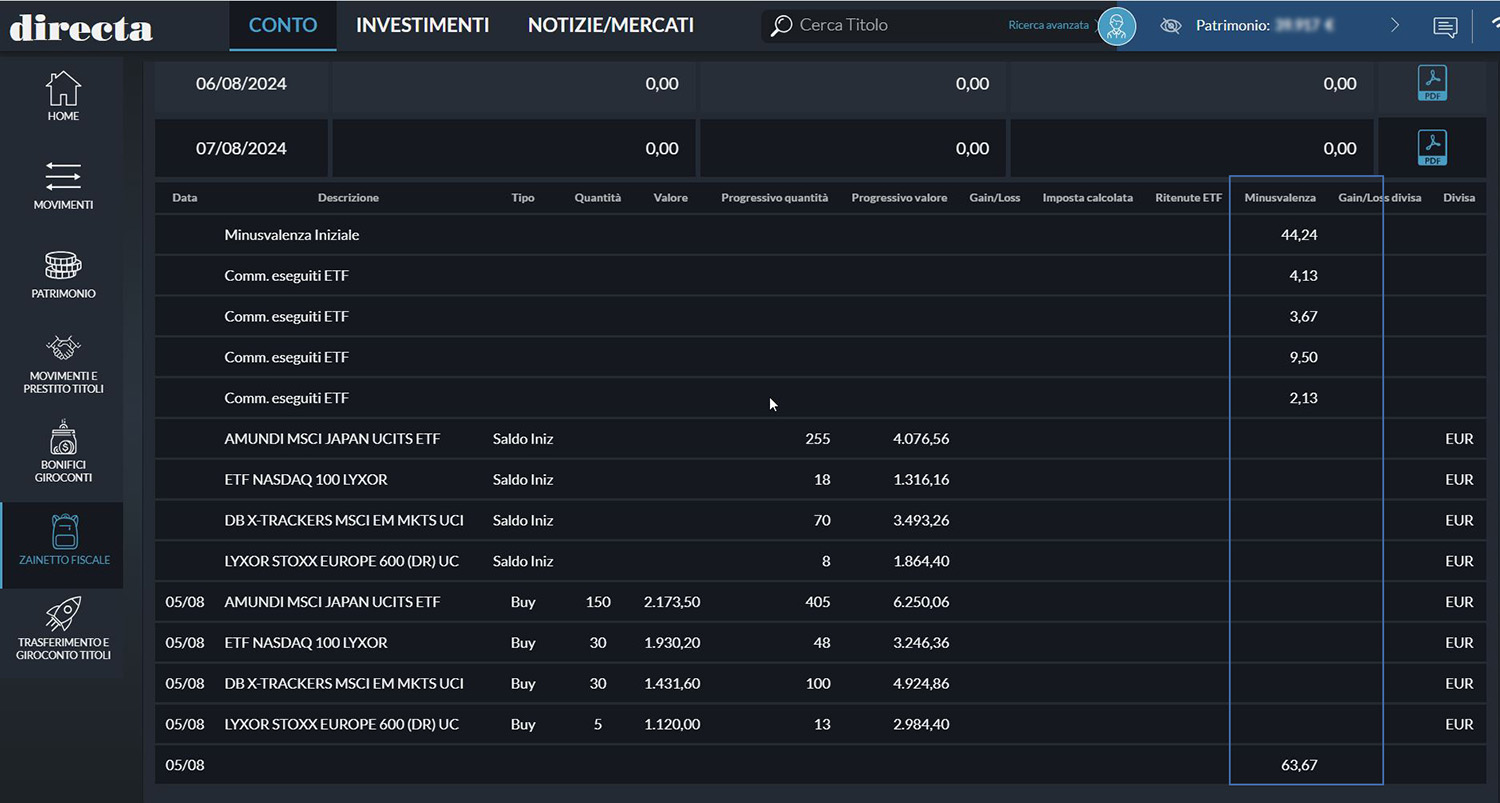 Perché le commissioni degli ETF generano minusvalenze - Esempio Acquisti Directa