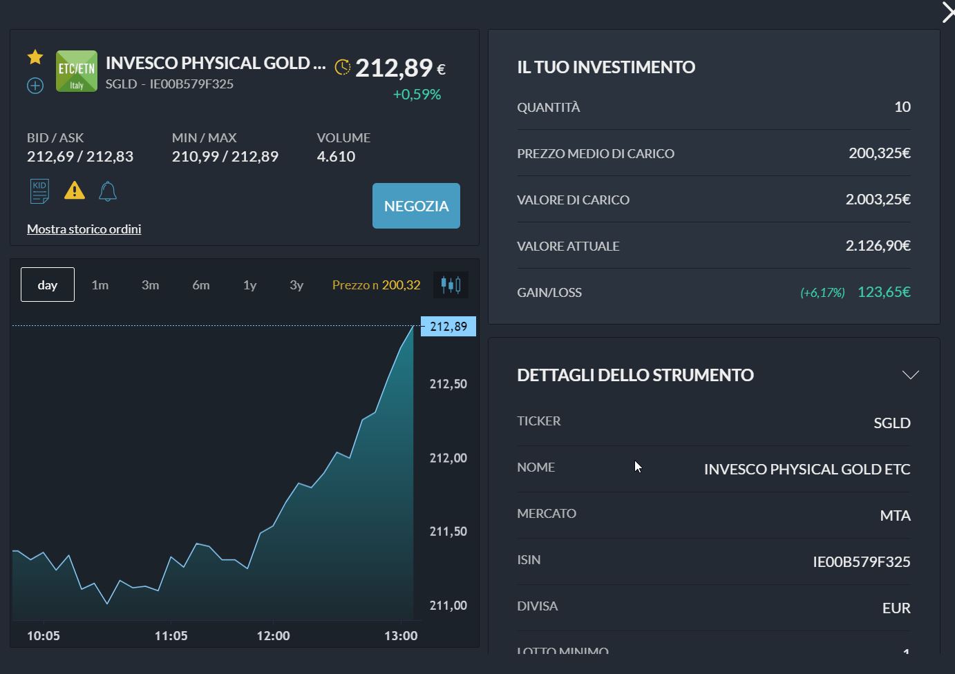 Perché le commissioni degli ETF generano minusvalenze - Esempio ETC prezzo medio di carico