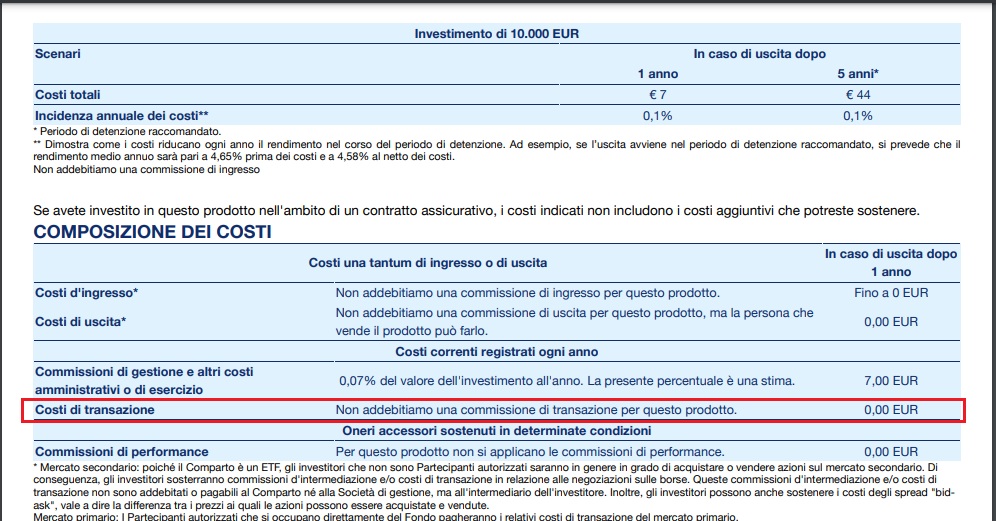 Analizzando il TER - Amundi Stoxx Europe 600 UCITS ETF Acc