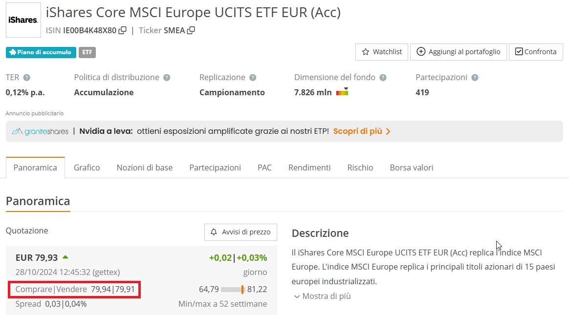 Esempio di spread bid / ask