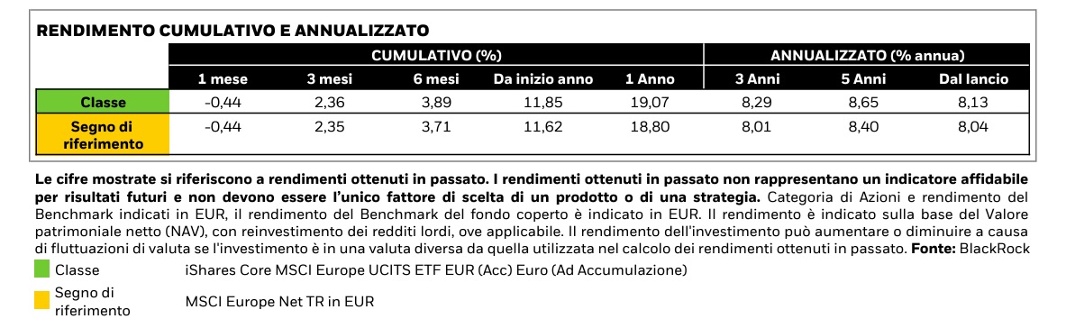 Tracking error con differenza dei rendimenti