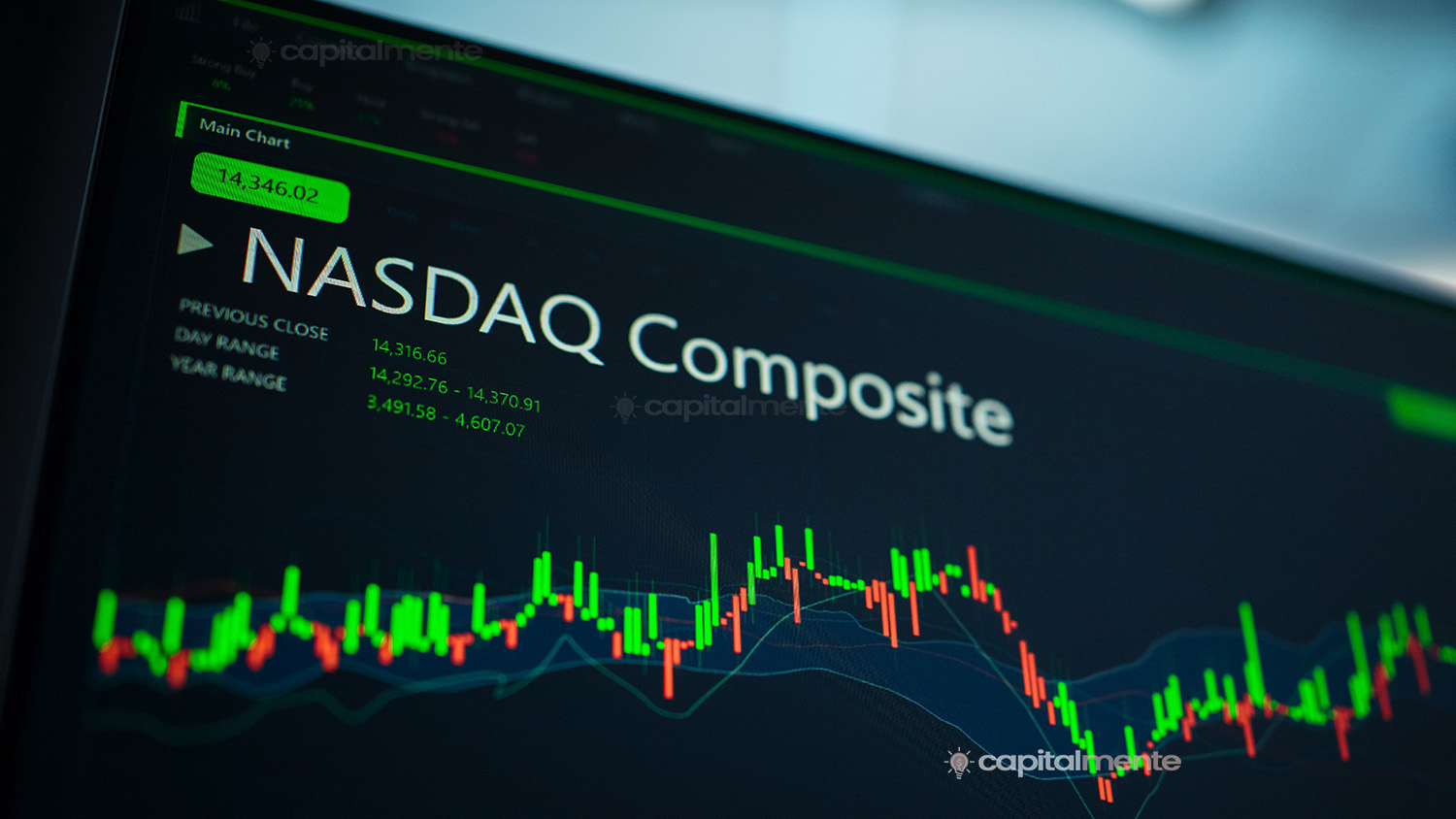 Meglio investire nel NASDAQ100