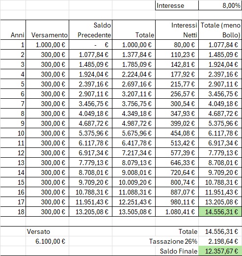 Come investire i soldi dei figli con un Conto titoli intestato al genitore