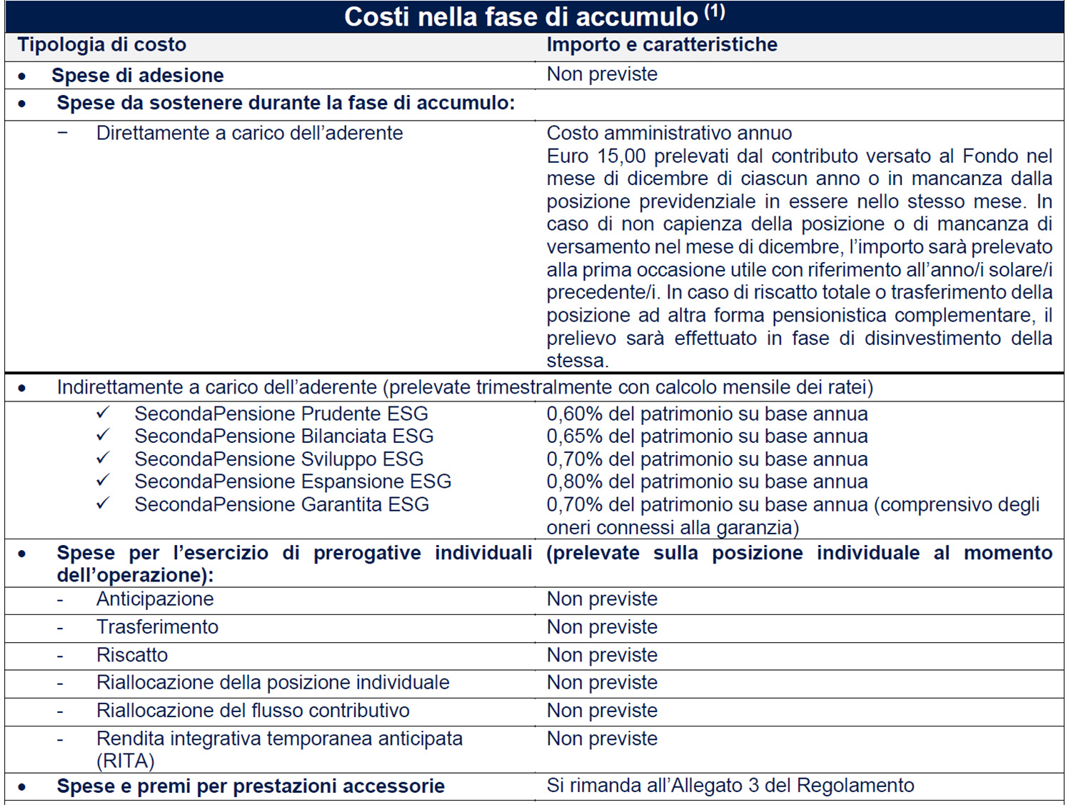 Scheda Costi Seconda Pensione