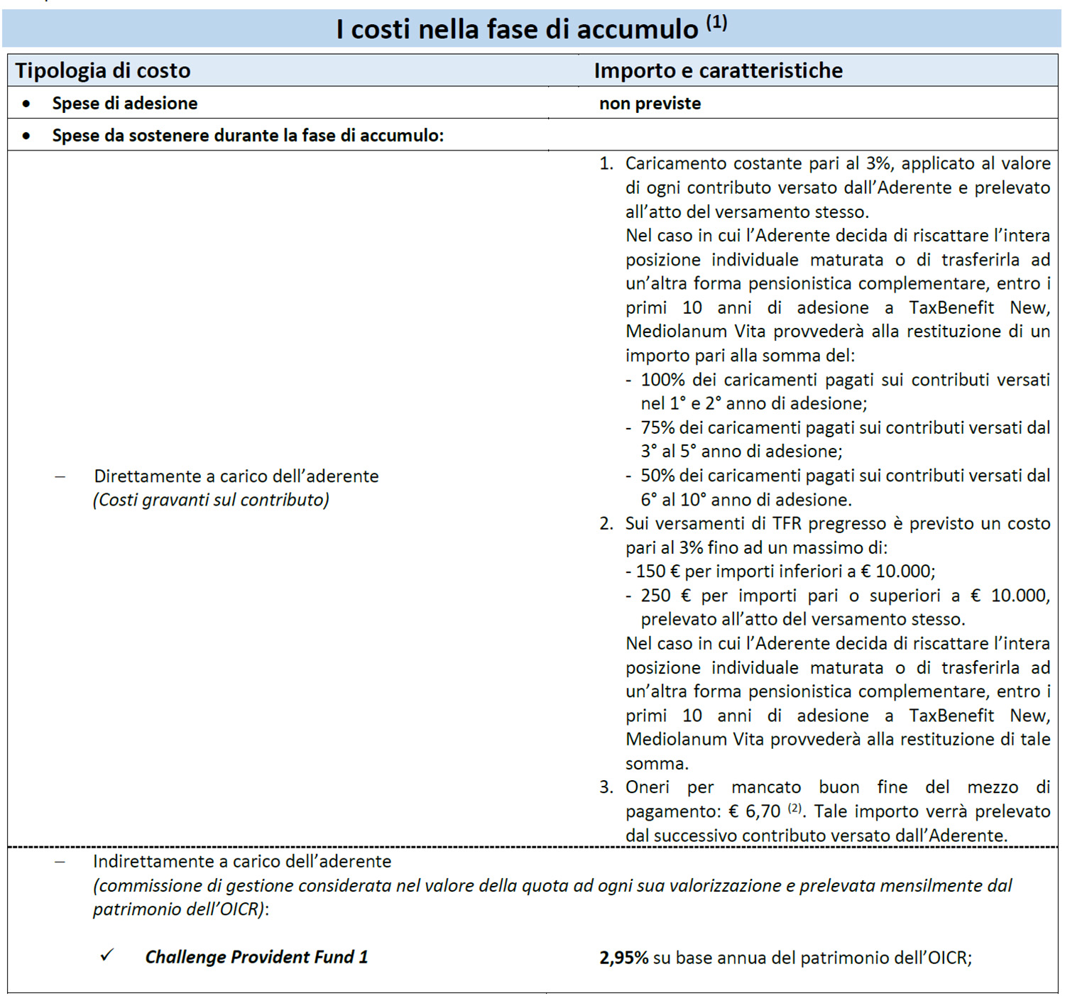 Scheda Costi TaxBenefit 1