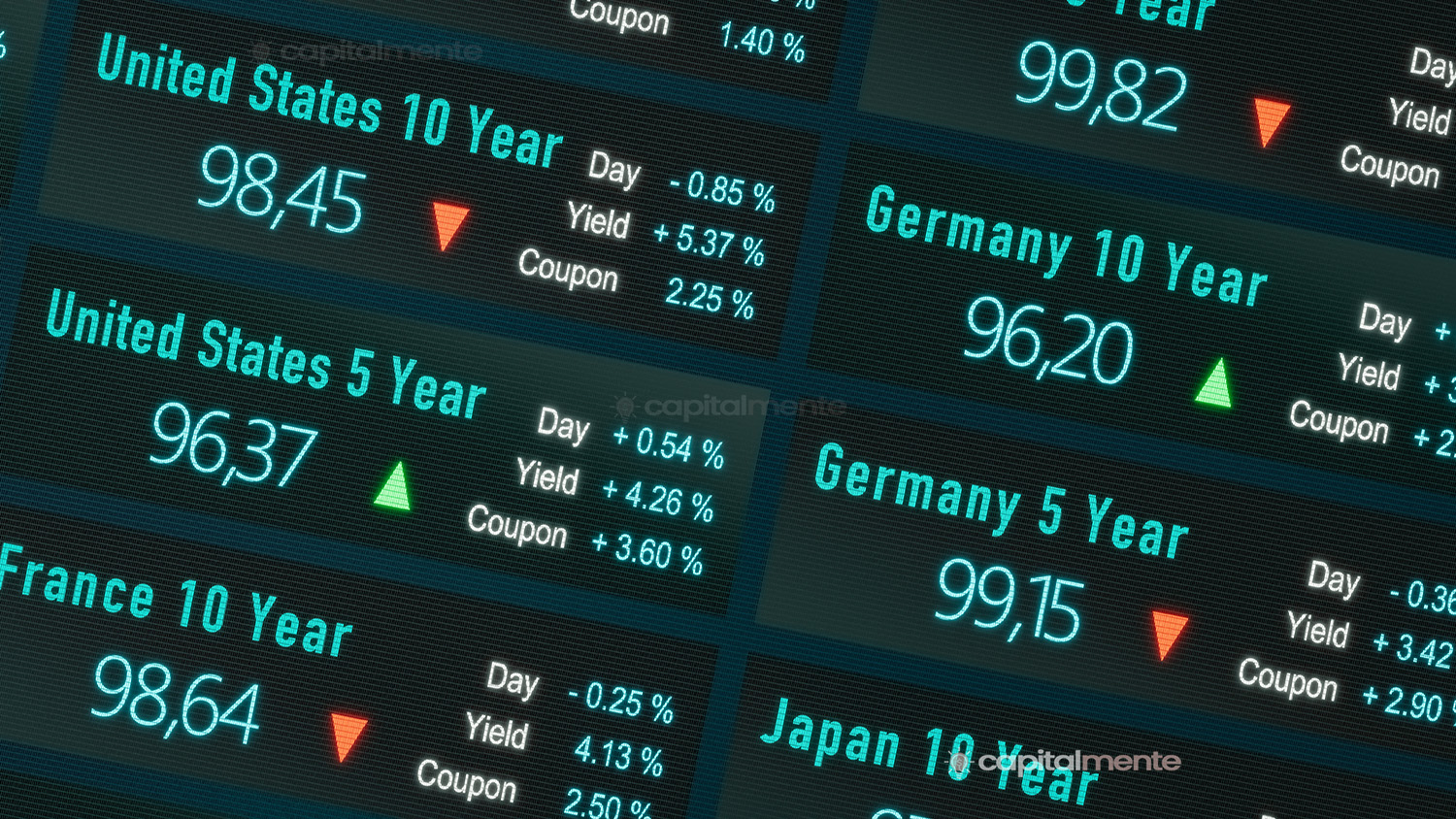 Cosa indica la curva dei tassi di interesse