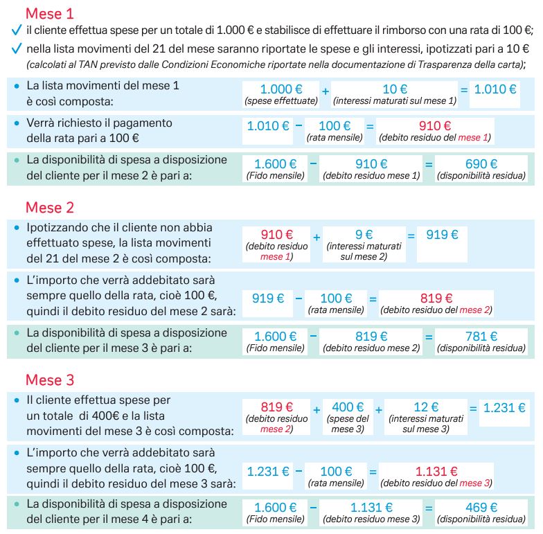 Esempio per costi Carta Revolving